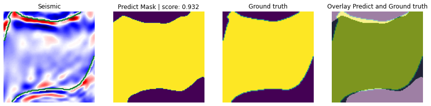 Semantic segmentation in seismic images preview